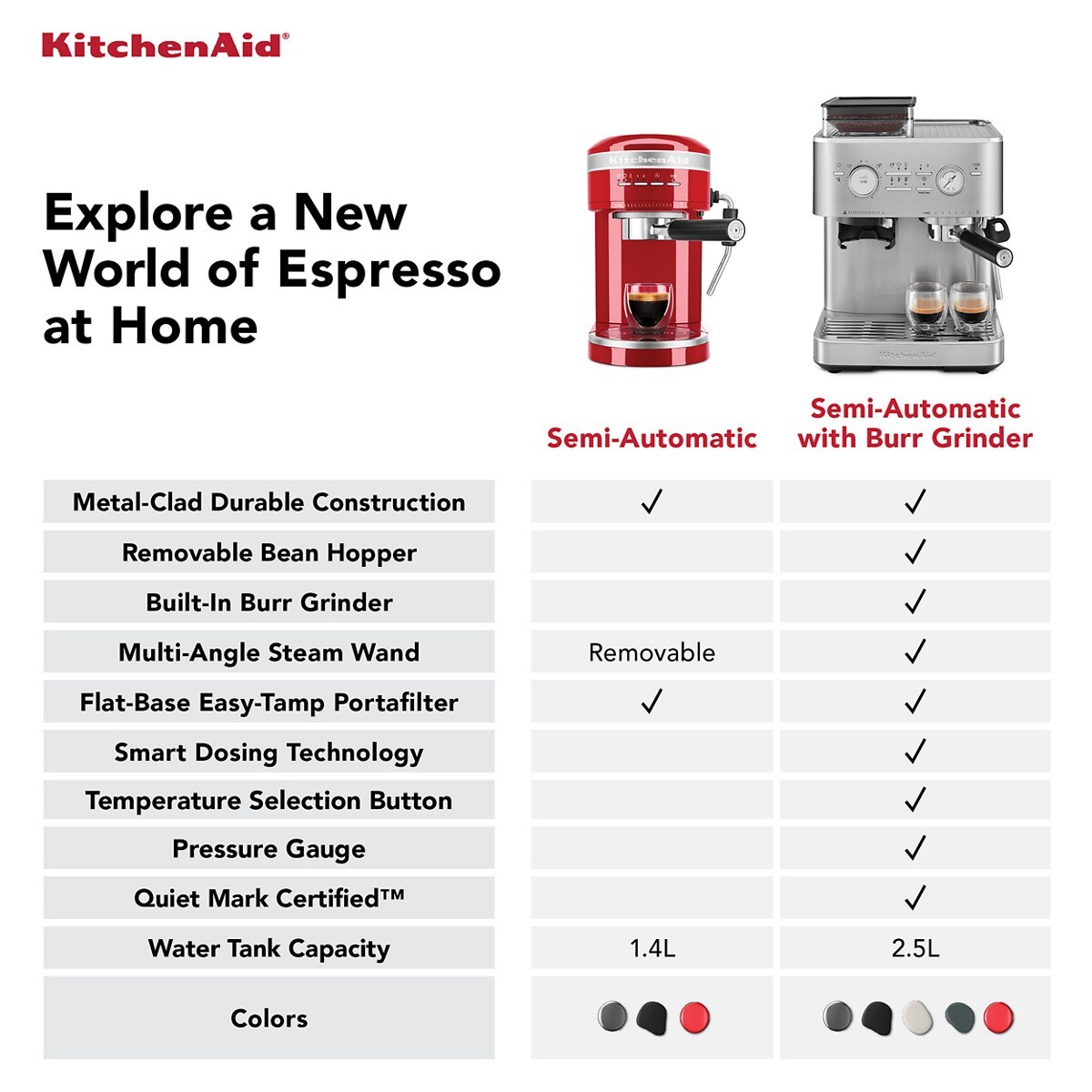 Semi Automatic Espresso Machine with Burr Grinder - Brushed Stainless Steel - Image 10