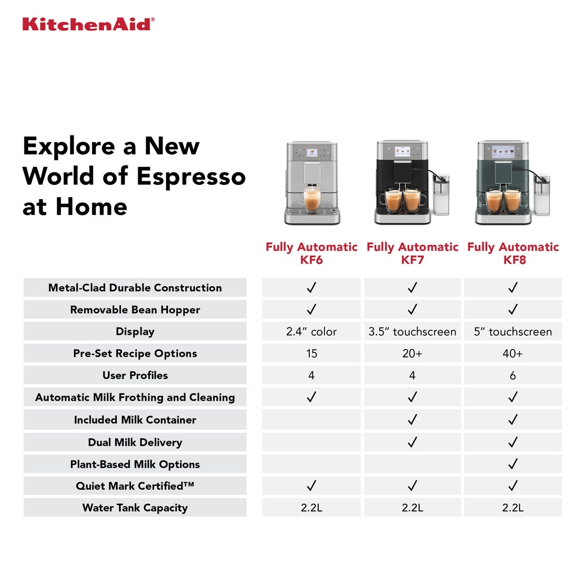 Fully Automatic Espresso Machine KF7 - Stainless Steel Finish - Image 10